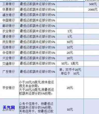 如何还款：用信用卡取现金的正确方式与利息计算