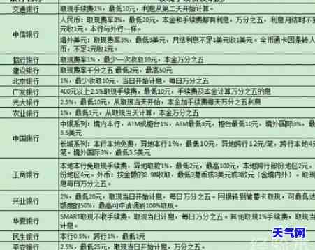 如何还款：用信用卡取现金的正确方式与利息计算