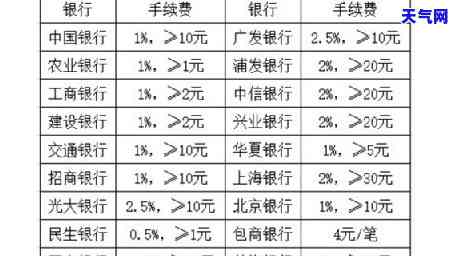 如何还款：用信用卡取现金的正确方式与利息计算