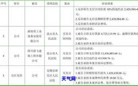 中信信用卡被起诉的有多少-中信信用卡被起诉的有多少个