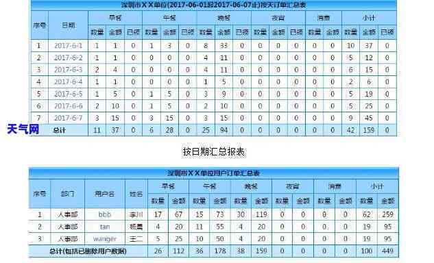 用一千还一万信用卡怎么还一天刷几次，解决信用卡还款难题：用一千还一万的策略及每日刷卡次数建议