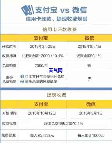 现在还可以信用卡还信用卡怎么还，信用卡还款攻略：如何用信用卡偿还另一张信用卡的欠款？