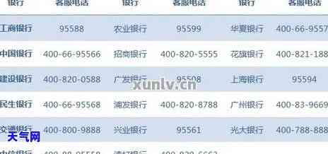 各银行信用卡电话及号码查询方式