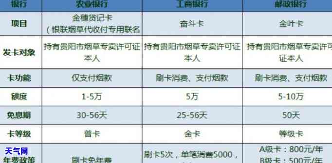 中行还他行信用卡要手续费吗，中行转其他银行信用卡需要支付手续费吗？