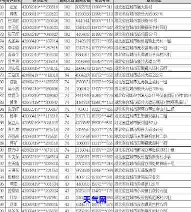 湖北应城信用卡被起诉公示，湖北应城公布信用卡逾期被起诉人员