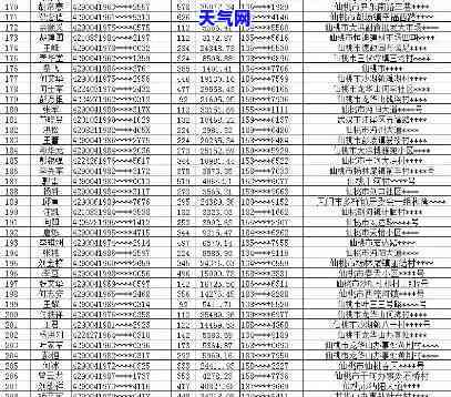 湖北应城信用卡被起诉公示，湖北应城公布信用卡逾期被起诉人员