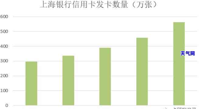 上海何处可进行信用卡？请推荐可靠公司或地点