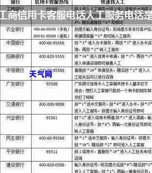 怎样联系银行还信用卡的人：全面指南包括人工客服联系方式