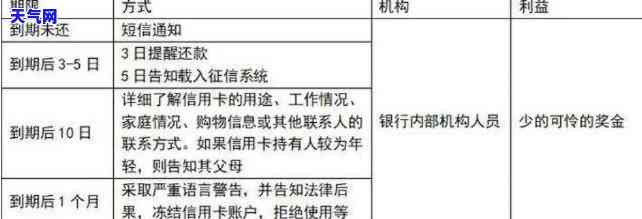 信用卡债权转移案例，探讨信用卡债权转移案例：挑战与解决方案