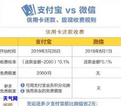 欠信用卡如何协商分期还款？详解方法与技巧