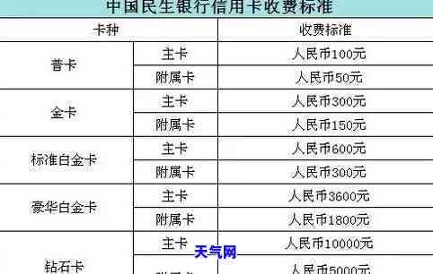 民生信用卡让还全额：详细教程与还款方式