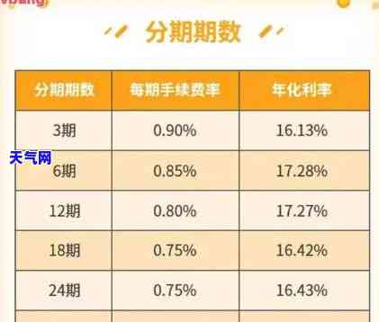 信用卡3万还43万利息多少，信用卡欠款3万元，还款期限内需要支付多少利息？