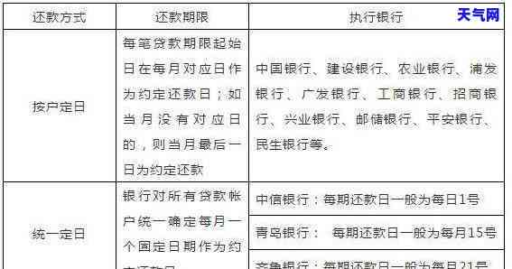 民生信用卡还款：宽限期及计算方法