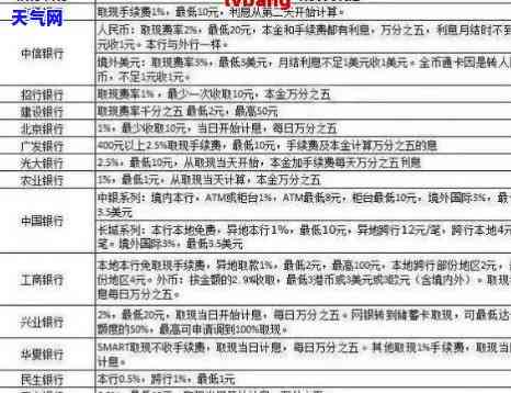 民生信用卡还款：宽限期及计算方法