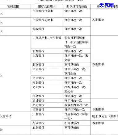 信用卡3万还43万-信用卡3万还43万利息多少