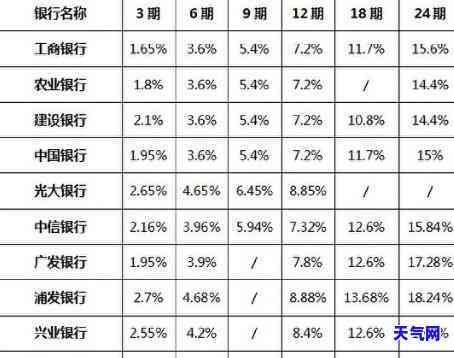 信用卡3万还43万-信用卡3万还43万利息多少