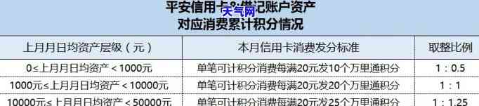 2021年平安信用卡分期手续费是多少？全攻略！