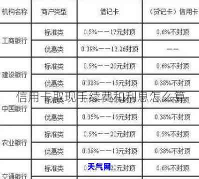 如何还款用信用卡取现？包括利息计算方法