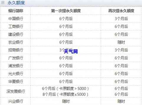 如何还款用信用卡取现？包括利息计算方法