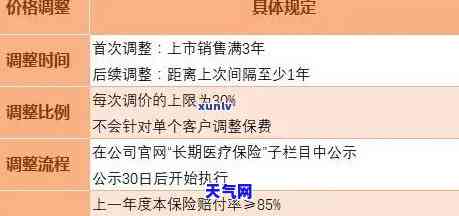 跟平安信用卡中心沟通协商减免手续费，如何与平安信用卡中心协商减免手续费用？