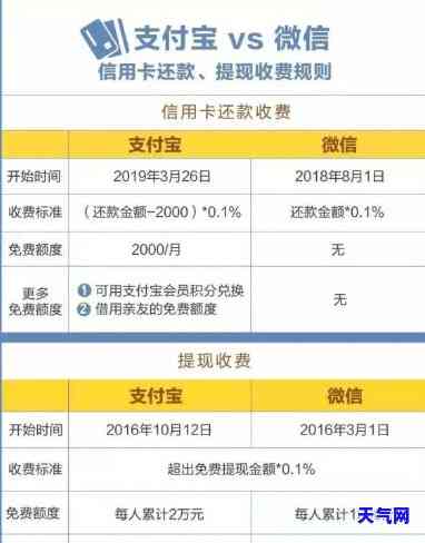 信用卡消费能立即还清吗，立即还款？信用卡消费后如何快速还清欠款