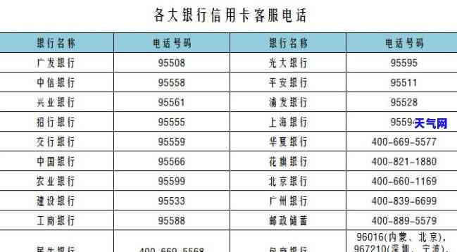 各大信用卡协商电话-跟信用卡协商打哪个电话