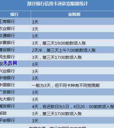 回国忘记还信用卡怎么处理，忘还信用卡？回国后如何处理？