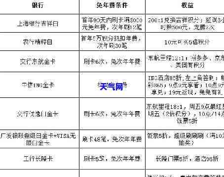 不同等级的信用卡区别解析：从额度、权益到年费全方位比较