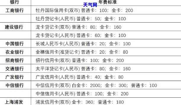 不同等级的信用卡区别解析：从额度、权益到年费全方位比较