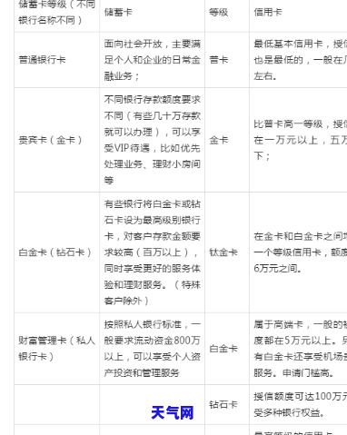 不同等级的信用卡区别解析：从额度、权益到年费全方位比较