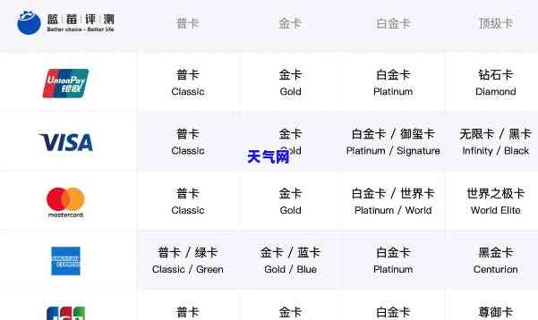 不同等级的信用卡区别解析：从额度、权益到年费全方位比较