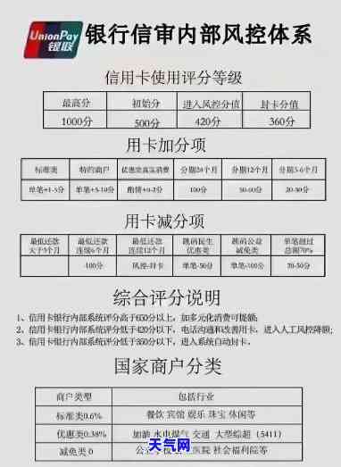 不同等级的信用卡区别解析：从额度、权益到年费全方位比较