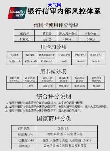 信用卡级号还划算-不同等级的信用卡有什么区别