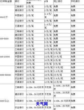 哪种还信用卡费用低的方法，比较信用卡还款方式：哪种更省钱？