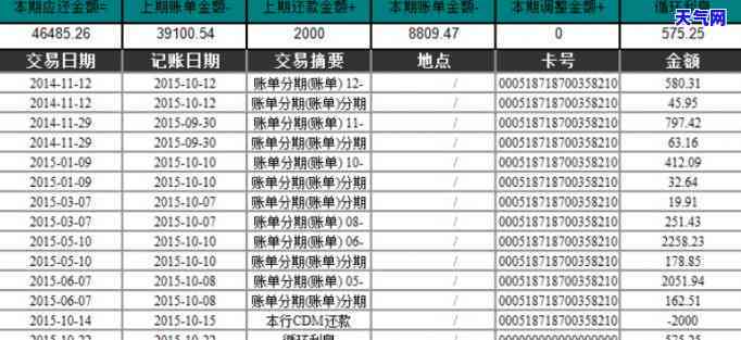 信用卡欠款：结果如何？