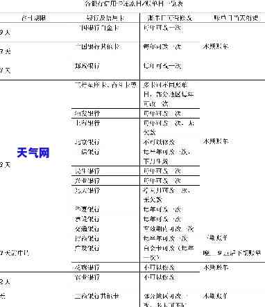 期上班信用卡还款方式及影响解析