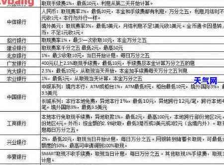 代还信用卡的贷款：操作指南与还款方式