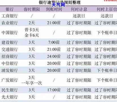 建行信用卡借钱多久还一次？还款期限与利息计算方法全解析