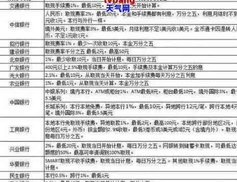 建行信用卡借钱多久还一次？还款期限与利息计算方法全解析