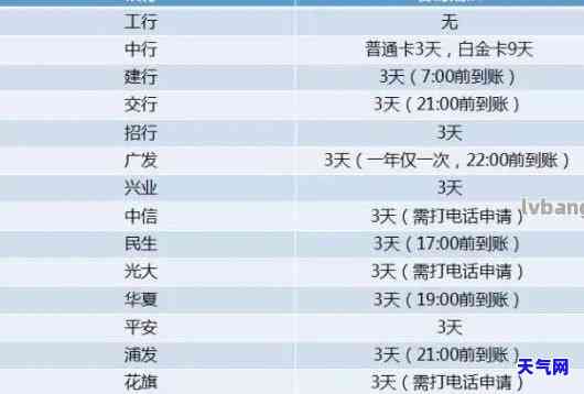 如何设定自动还信用卡的钱：额度与步骤全攻略