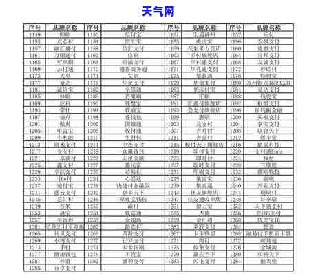 代还信用卡收费方式及推荐软件