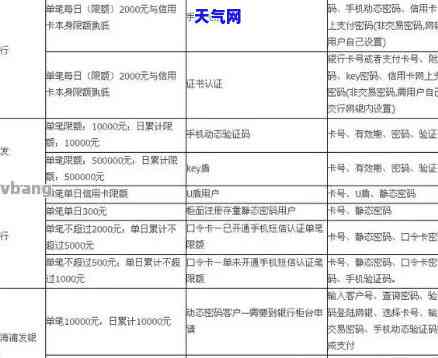 代还信用卡怎么收费-代还信用卡怎么收费的