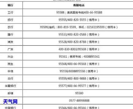 南充市信用卡代还服务：电话号码与网点查询