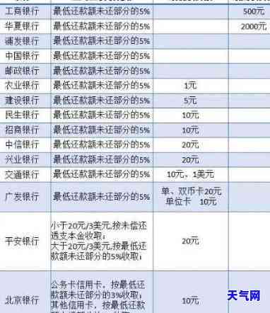 银行还信用卡有手续费吗，是否需要支付手续费？银行信用卡还款的常见疑问解答