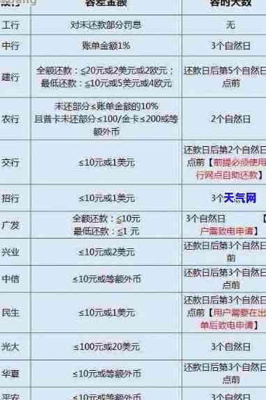 信用卡哪个月多少号还款，信用卡还款日如何选择？哪个月的哪一天最划算？