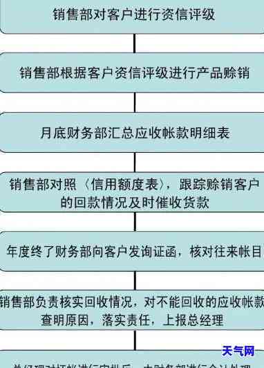 业务培训方案：完整编写指南与文