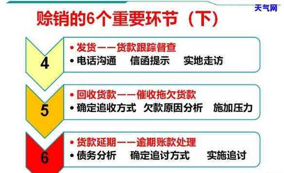 信用卡培训简报-信用卡培训简报文