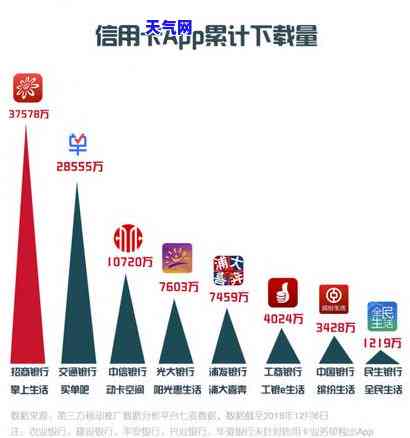 农业掌上银行还信用卡安全吗？真的可靠吗？