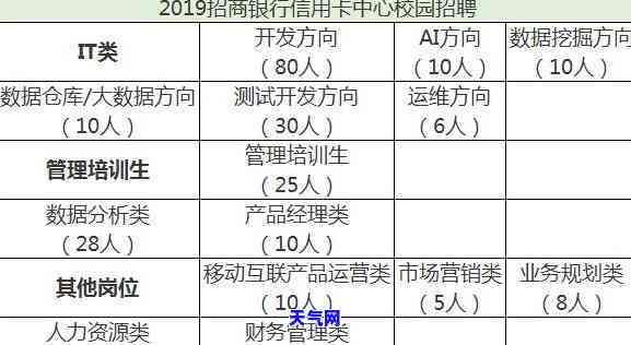 招商信用卡协商部门及其岗位全解析