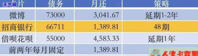 招商信用卡协商部门及其岗位全解析